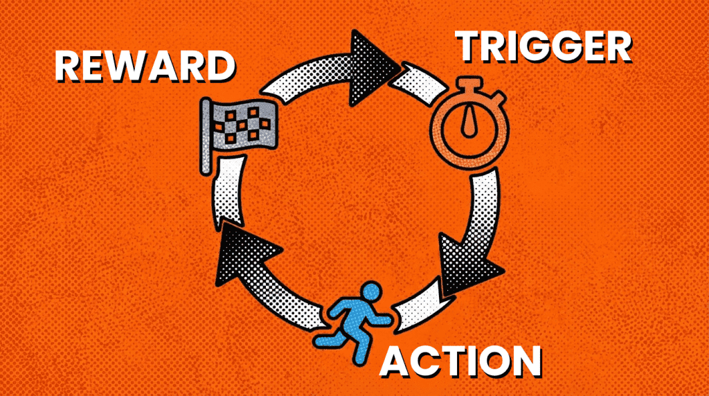 habit loop labels 1024x572